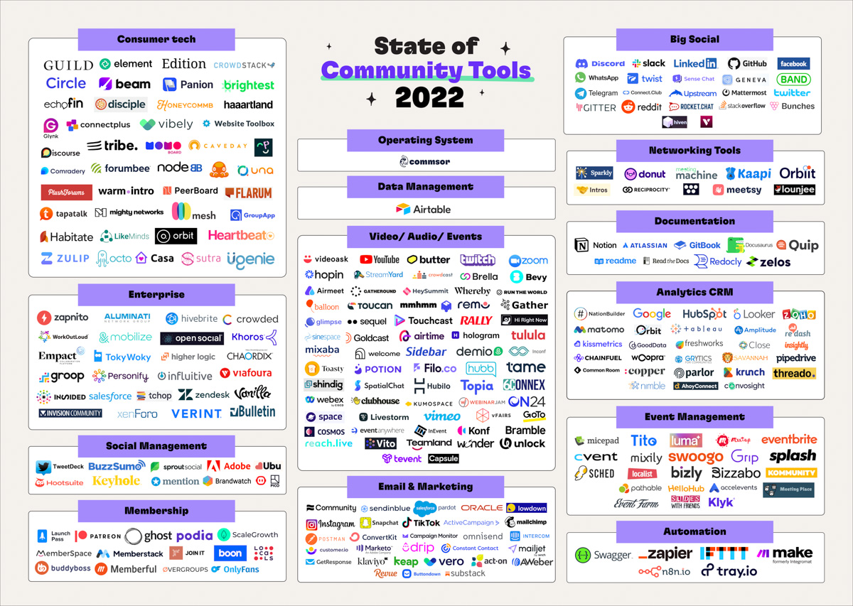 Which Platform Should I Use to Start My Community?