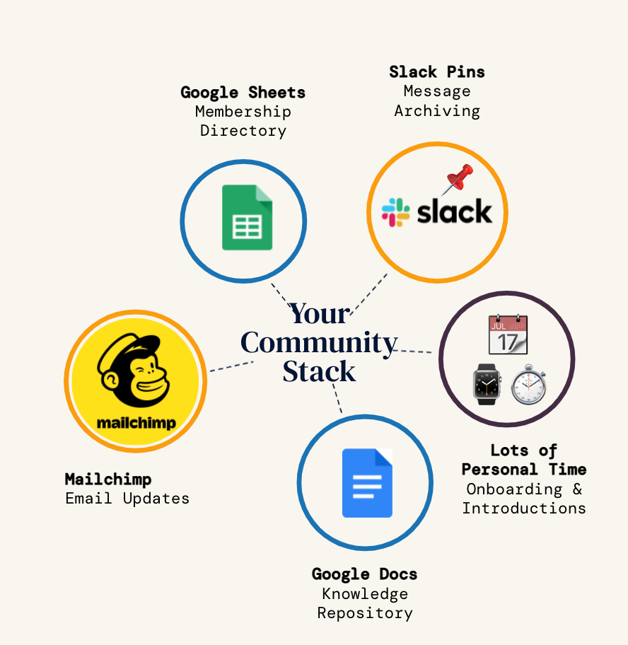 Slack for Community: Pros & Cons